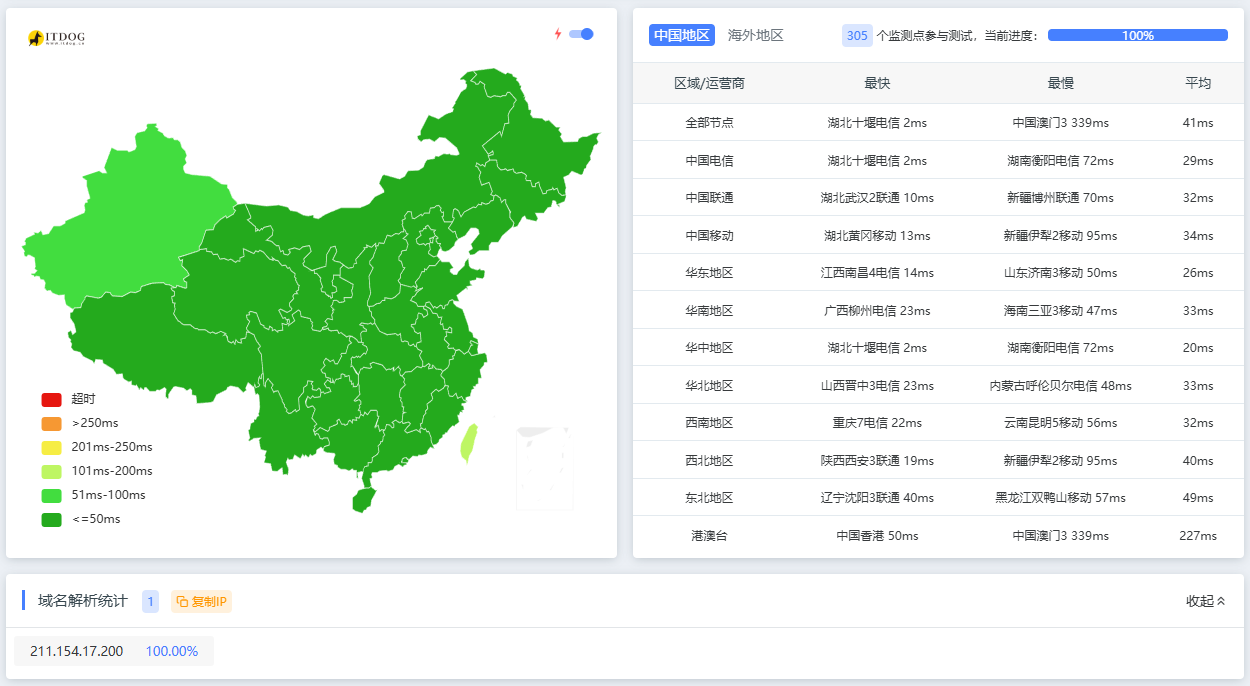 云服务器 湖北十堰 推荐：✬✬✬✬✬